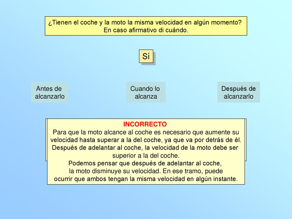 Sí ¿Tienen el coche y la moto la misma velocidad en algún momento