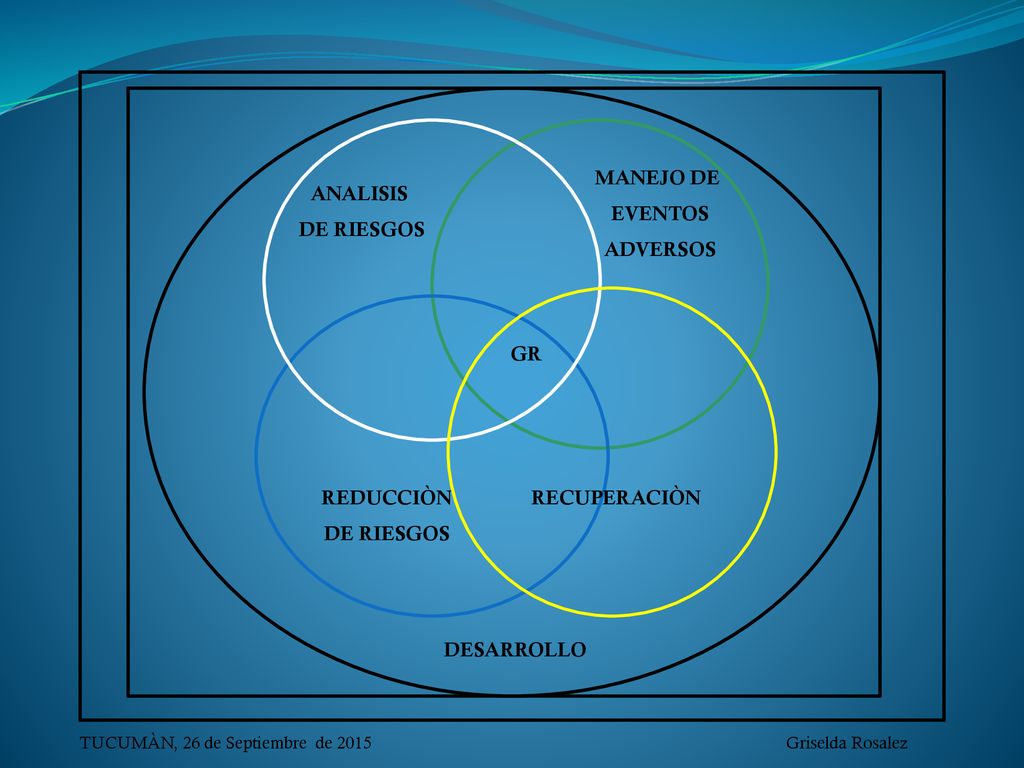 MANEJO DE EVENTOS ADVERSOS ANALISIS DE RIESGOS GR REDUCCIÒN DE RIESGOS