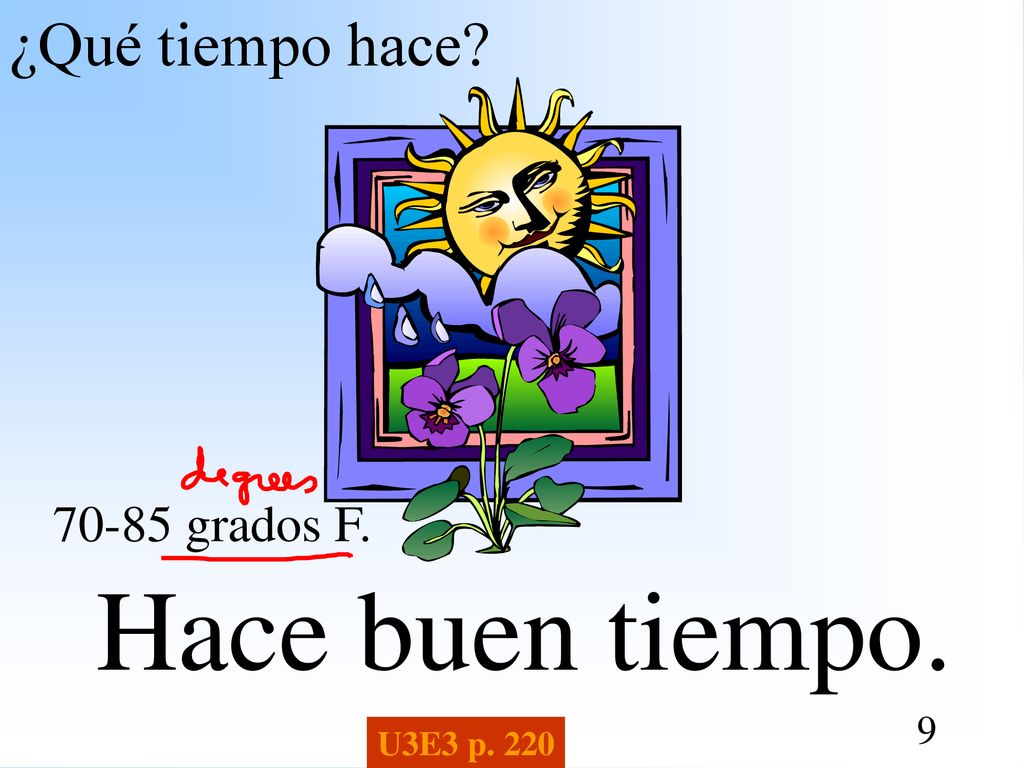 ¿Qué tiempo hace grados F. Hace buen tiempo. U3E3 p. 220