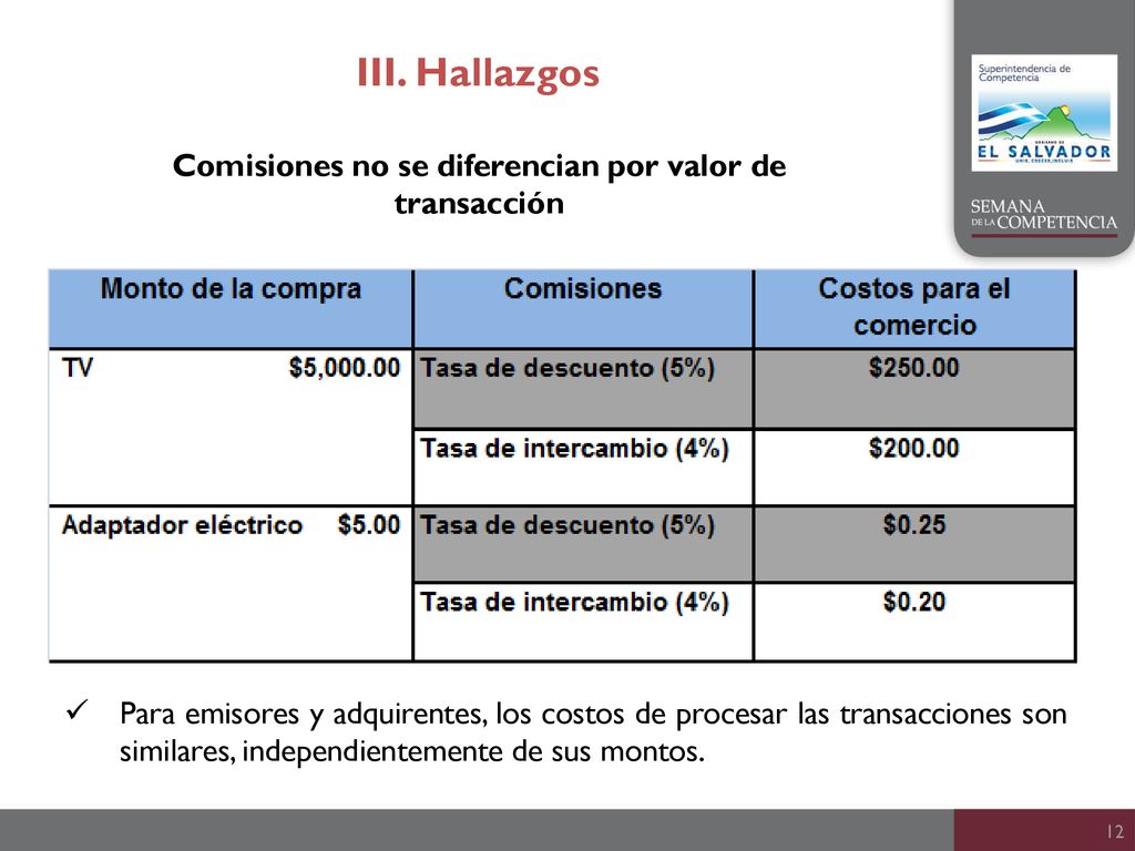 Comisiones no se diferencian por valor de transacción