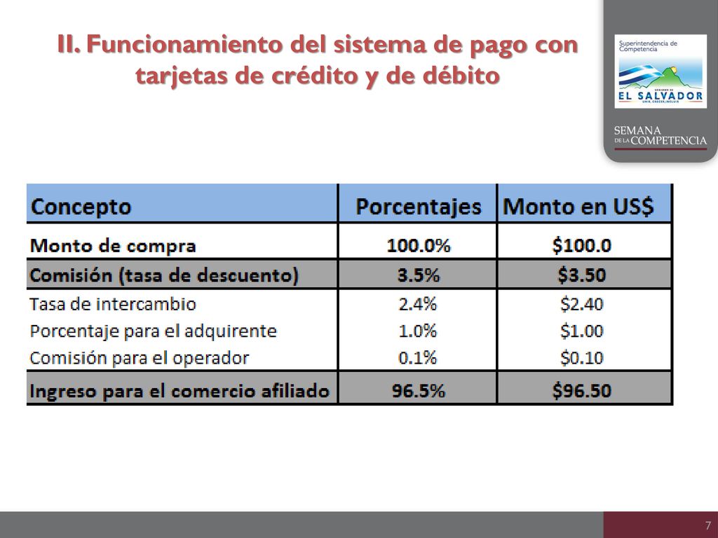 II. Funcionamiento del sistema de pago con tarjetas de crédito y de débito