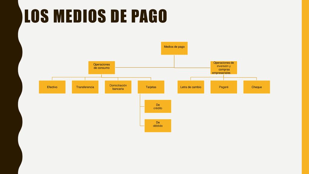 Los medios de pago Medios de pago Operaciones de consumo Efectivo