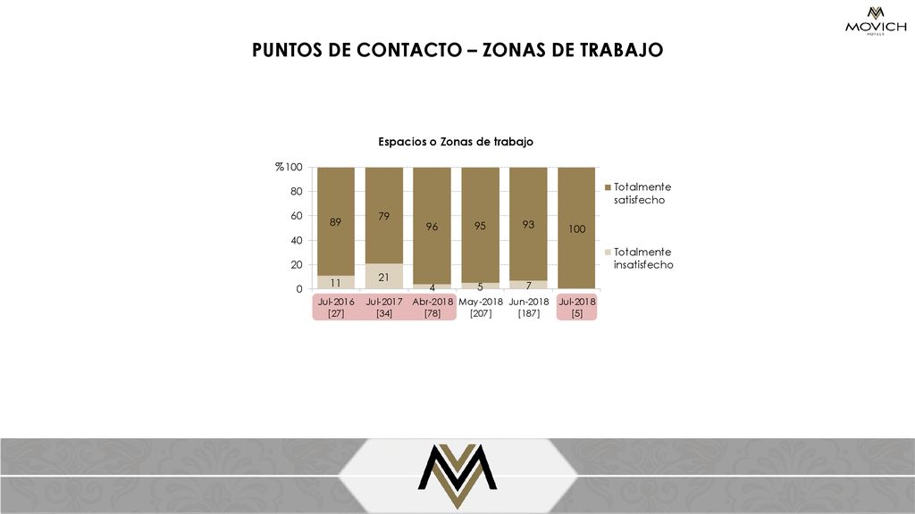 PUNTOS DE CONTACTO – ZONAS DE TRABAJO Espacios o Zonas de trabajo