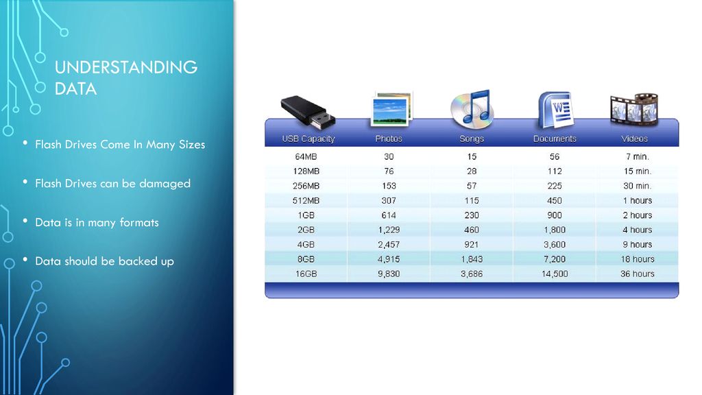 Understanding data Flash Drives Come In Many Sizes