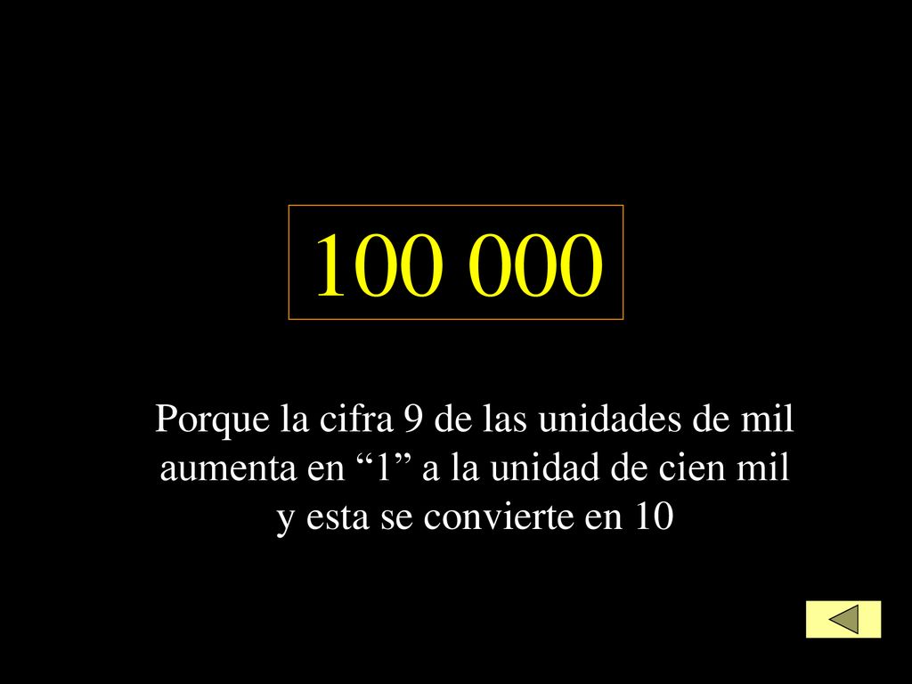 Porque la cifra 9 de las unidades de mil aumenta en 1 a la unidad de cien mil y esta se convierte en 10.