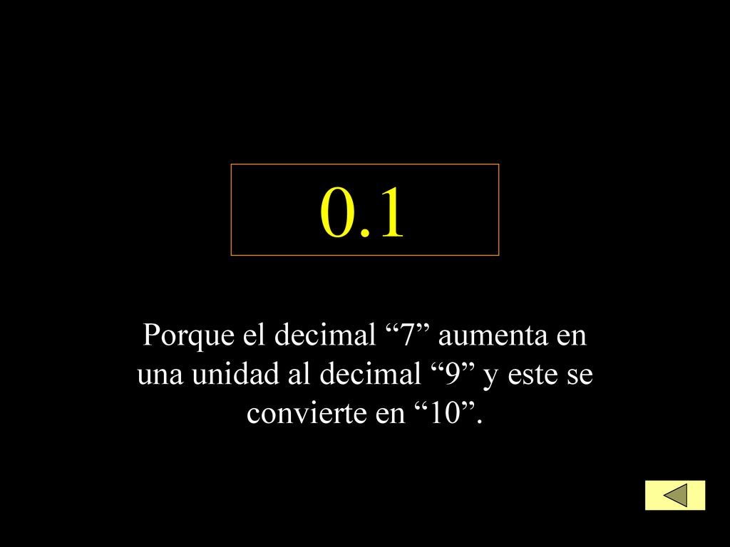 0.1 Porque el decimal 7 aumenta en una unidad al decimal 9 y este se convierte en 10 .