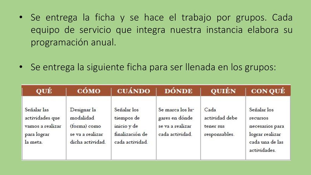 Se entrega la ficha y se hace el trabajo por grupos