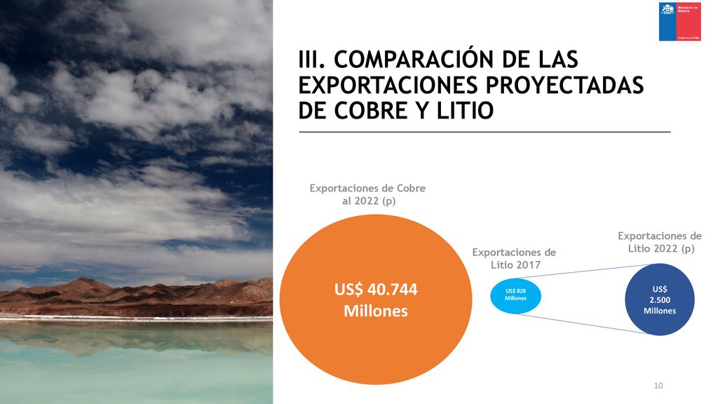 III. COMPARACIÓN DE LAS EXPORTACIONES PROYECTADAS DE COBRE Y LITIO