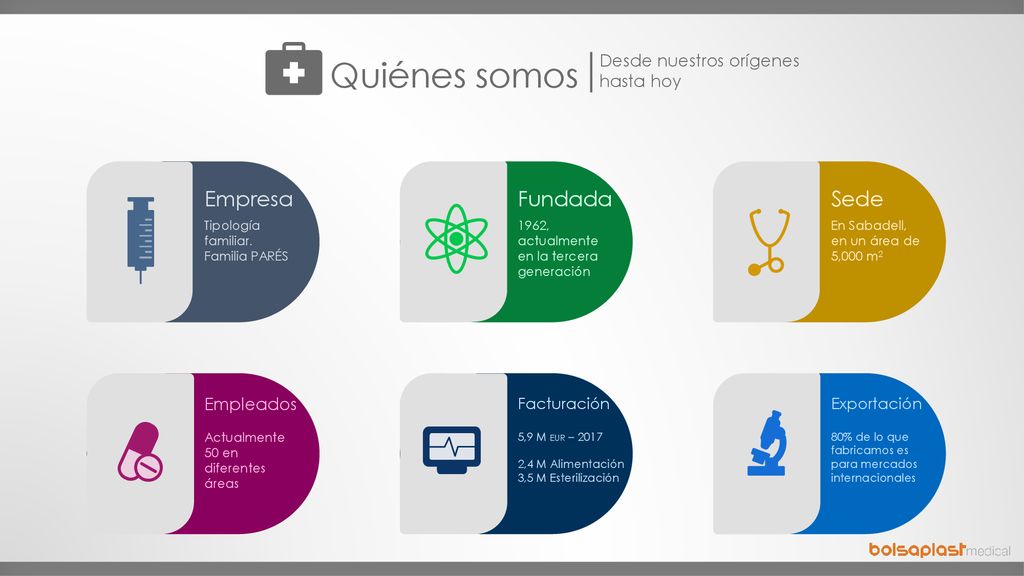 Quiénes somos Empresa Fundada Sede Desde nuestros orígenes hasta hoy