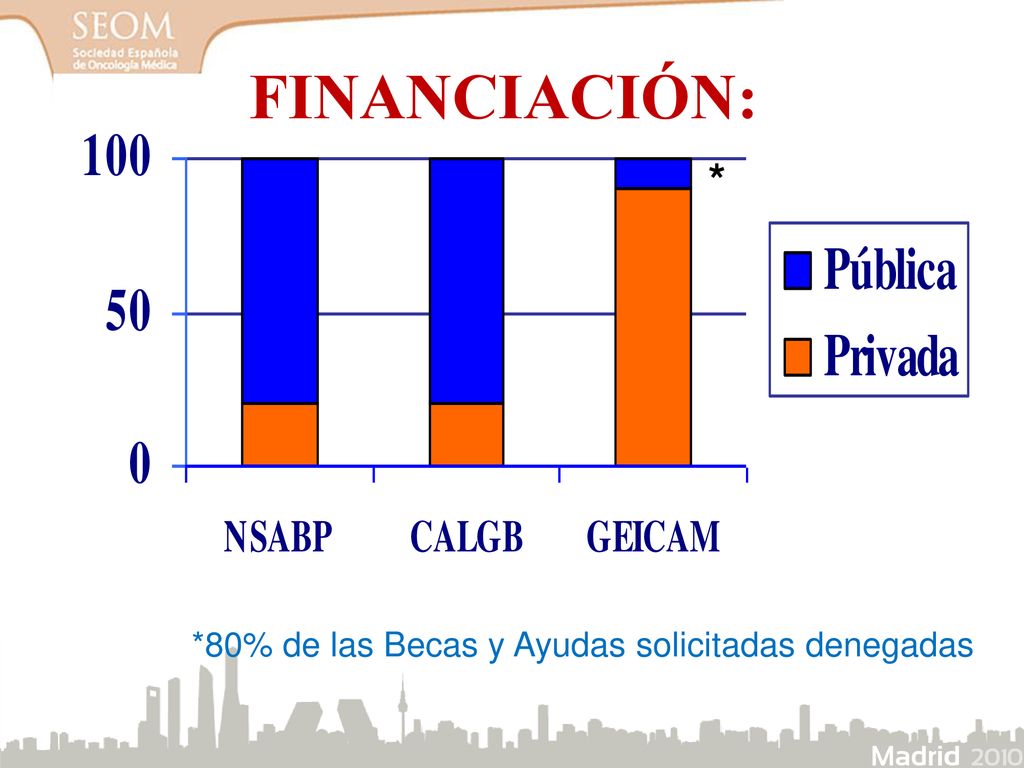 FINANCIACIÓN: * *80% de las Becas y Ayudas solicitadas denegadas