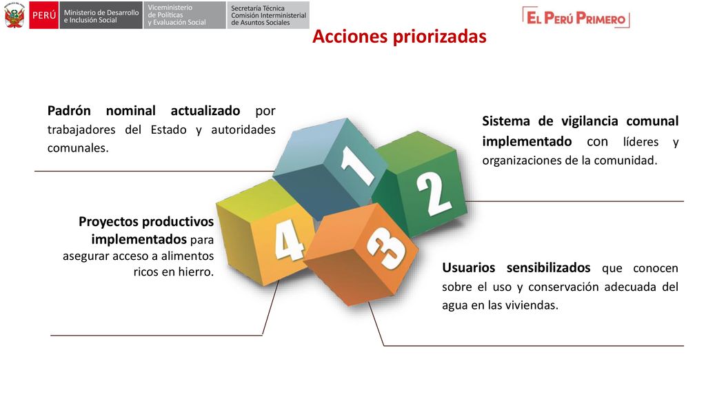 Acciones priorizadas Padrón nominal actualizado por trabajadores del Estado y autoridades comunales.