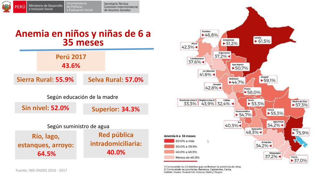 Anemia en niños y niñas de 6 a 35 meses