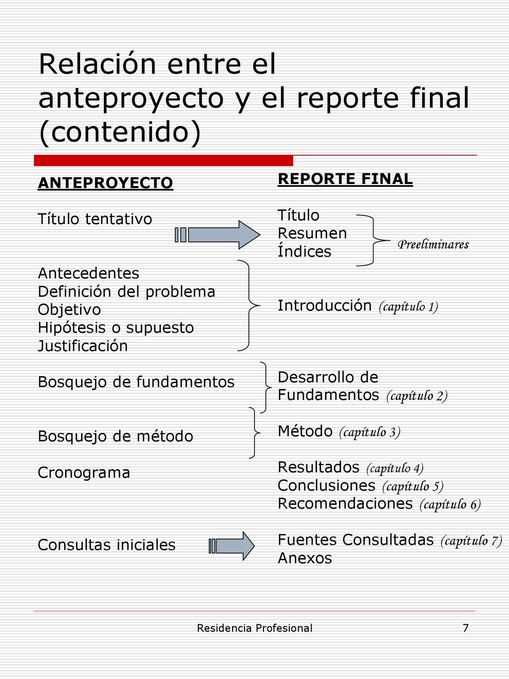 Relación entre el anteproyecto y el reporte final (contenido)