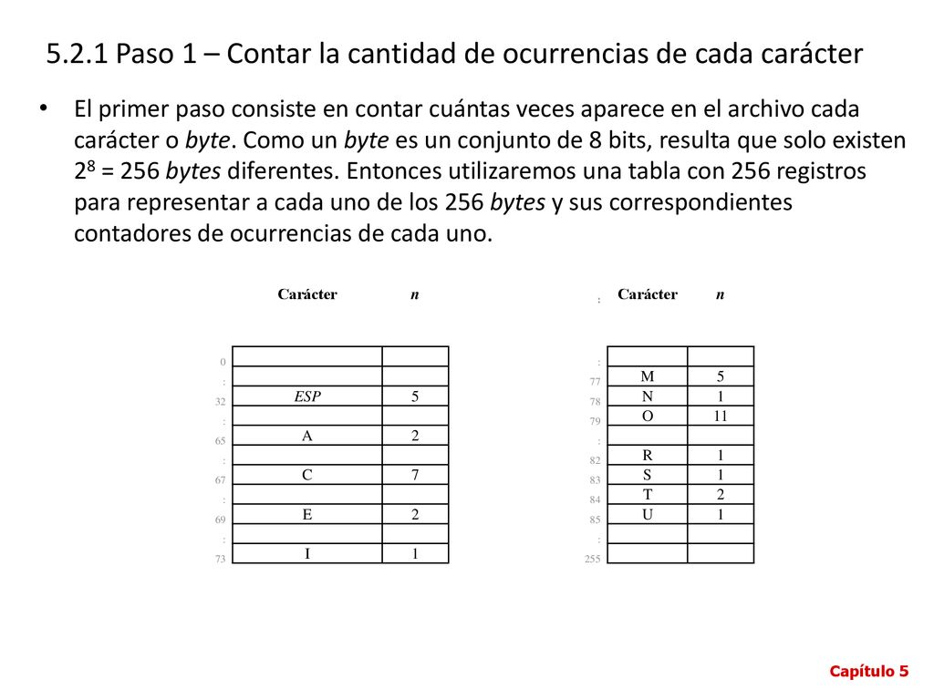 5.2.1 Paso 1 – Contar la cantidad de ocurrencias de cada carácter