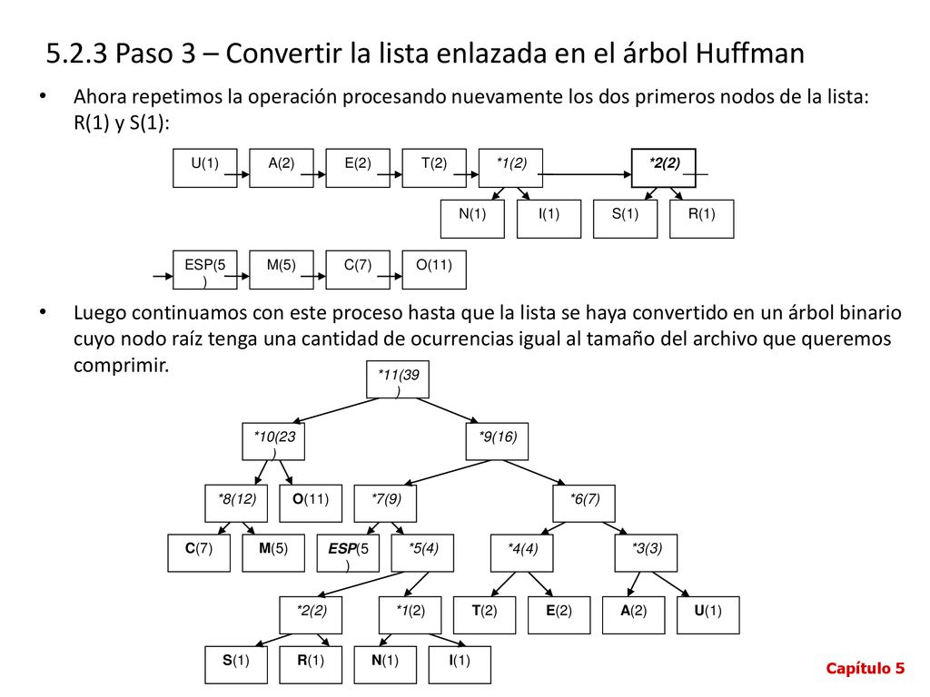 5.2.3 Paso 3 – Convertir la lista enlazada en el árbol Huffman