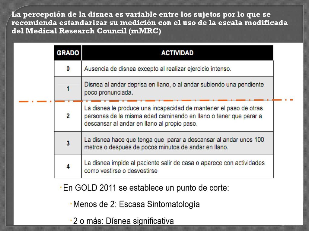 La percepción de la disnea es variable entre los sujetos por lo que se recomienda estandarizar su medición con el uso de la escala modificada del Medical Research Council (mMRC)