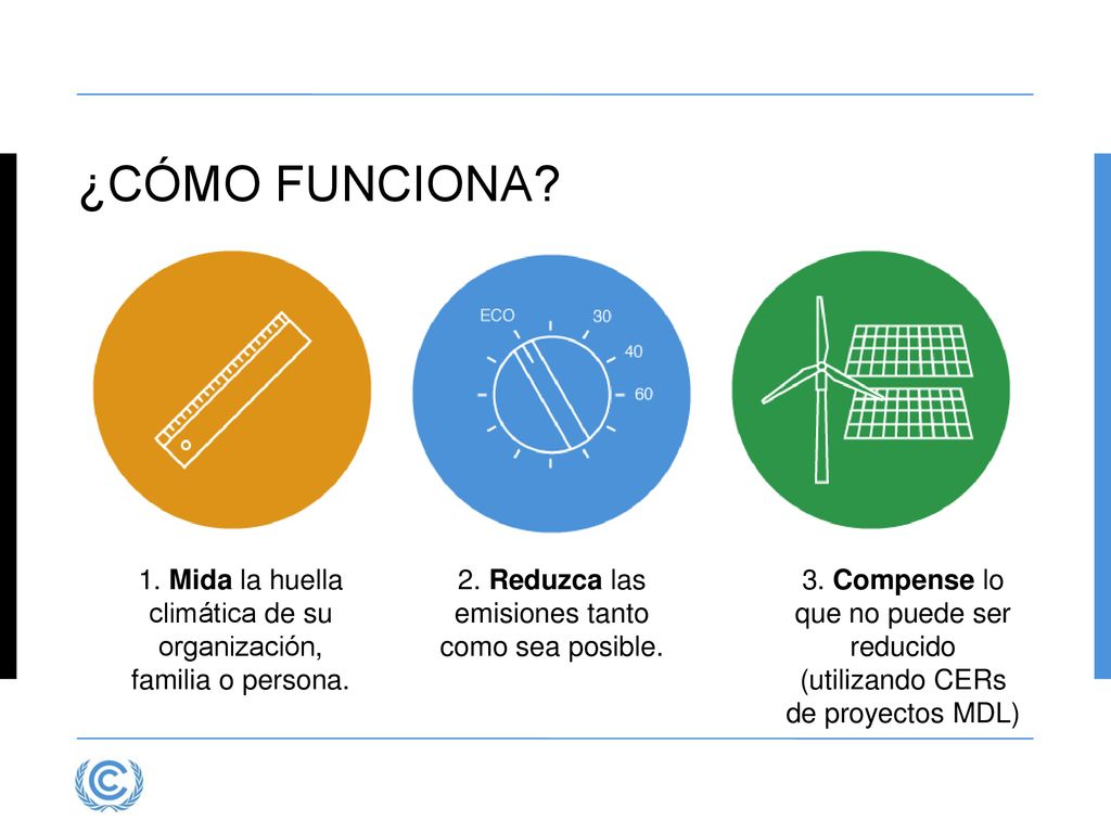Presentation title ¿CÓMO FUNCIONA 1. Mida la huella climática de su organización, familia o persona.