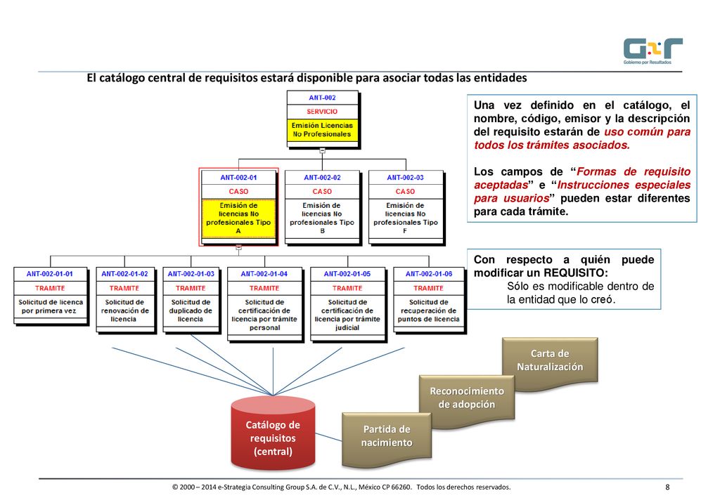 El catálogo central de requisitos estará disponible para asociar todas las entidades