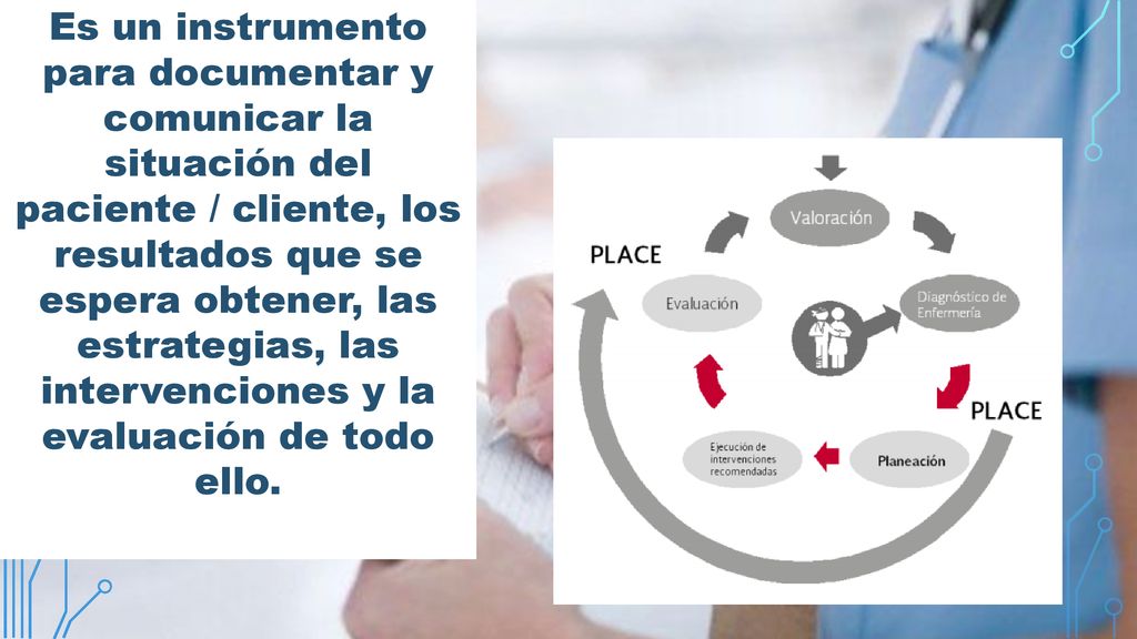 Es un instrumento para documentar y comunicar la situación del paciente / cliente, los resultados que se espera obtener, las estrategias, las intervenciones y la evaluación de todo ello.