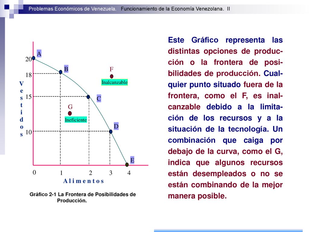 Este Gráfico representa las distintas opciones de produc-ción o la frontera de posi-bilidades de producción. Cual-quier punto situado fuera de la frontera, como el F, es inal-canzable debido a la limita-ción de los recursos y a la situación de la tecnología. Un combinación que caiga por debajo de la curva, como el G, indica que algunos recursos están desempleados o no se están combinando de la mejor manera posible.