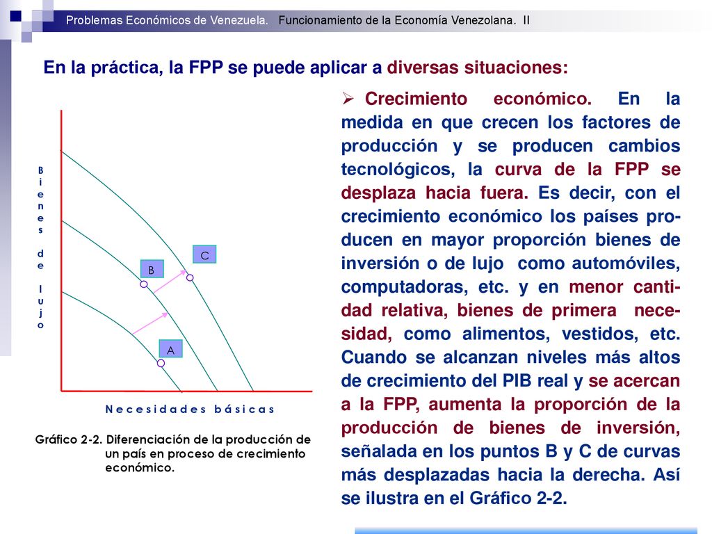 En la práctica, la FPP se puede aplicar a diversas situaciones: