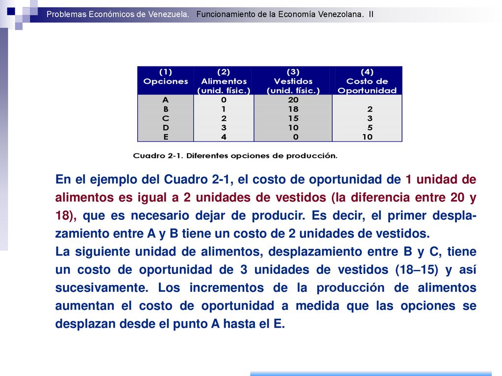 En el ejemplo del Cuadro 2-1, el costo de oportunidad de 1 unidad de alimentos es igual a 2 unidades de vestidos (la diferencia entre 20 y 18), que es necesario dejar de producir. Es decir, el primer despla-zamiento entre A y B tiene un costo de 2 unidades de vestidos.