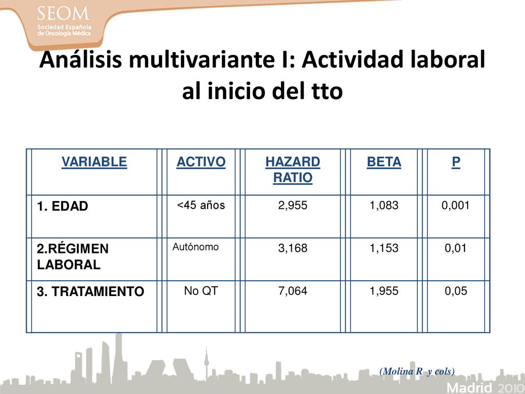 Análisis multivariante I: Actividad laboral al inicio del tto