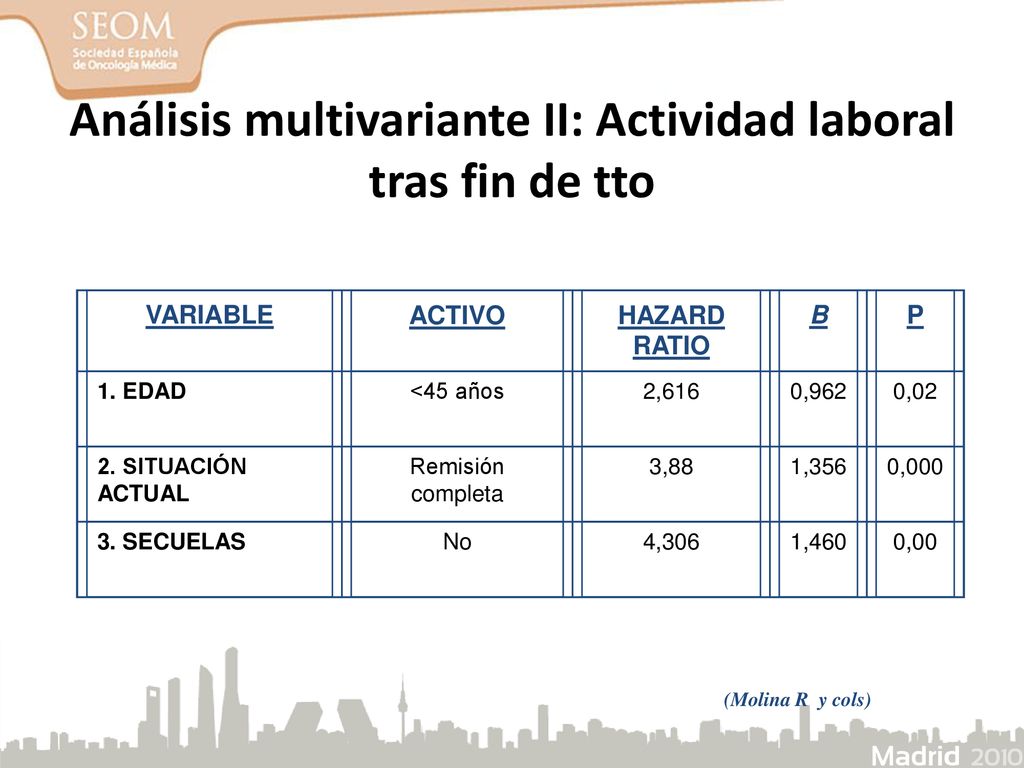 Análisis multivariante II: Actividad laboral tras fin de tto