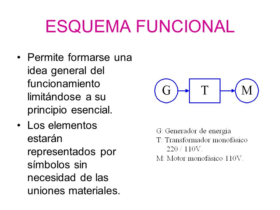 ESQUEMA FUNCIONAL Permite formarse una idea general del funcionamiento limitándose a su principio esencial.