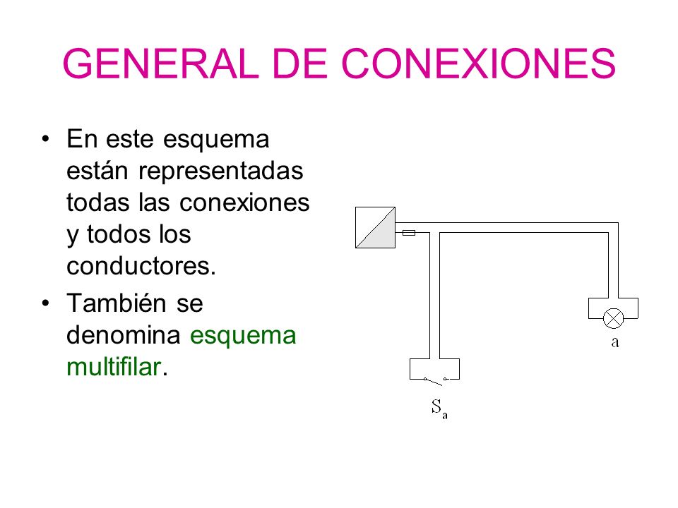 GENERAL DE CONEXIONES En este esquema están representadas todas las conexiones y todos los conductores.