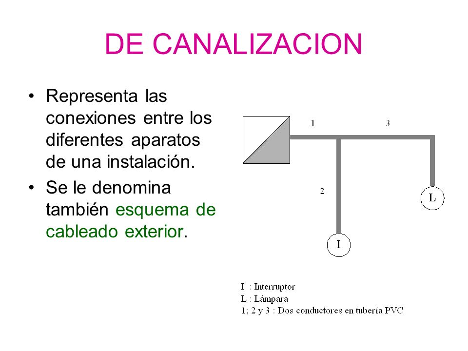 DE CANALIZACION Representa las conexiones entre los diferentes aparatos de una instalación.