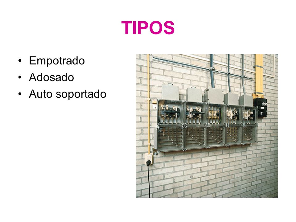 TIPOS Empotrado Adosado Auto soportado