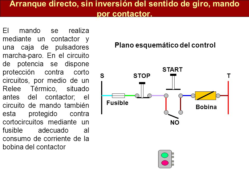 Arranque directo, sin inversión del sentido de giro, mando por contactor.