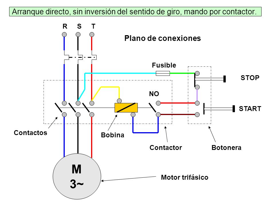 Arranque directo, sin inversión del sentido de giro, mando por contactor.