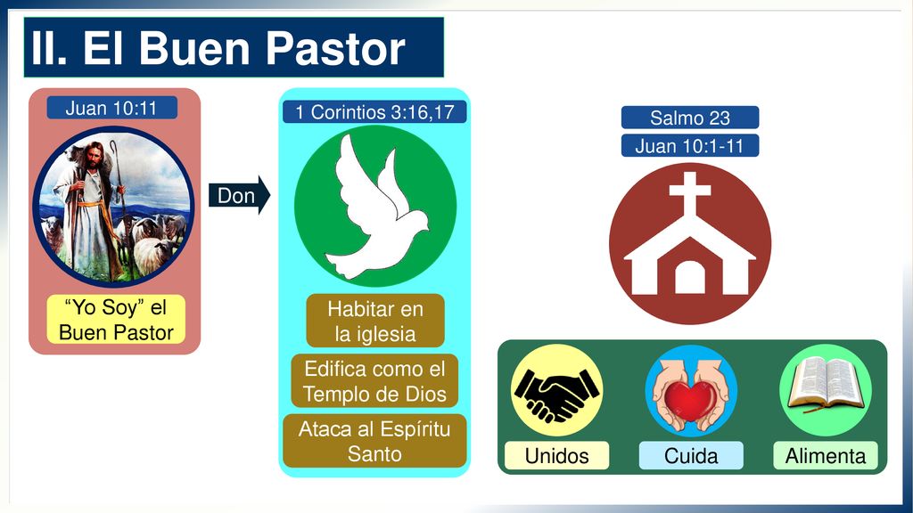 II. El Buen Pastor Don Yo Soy el Buen Pastor Habitar en la iglesia