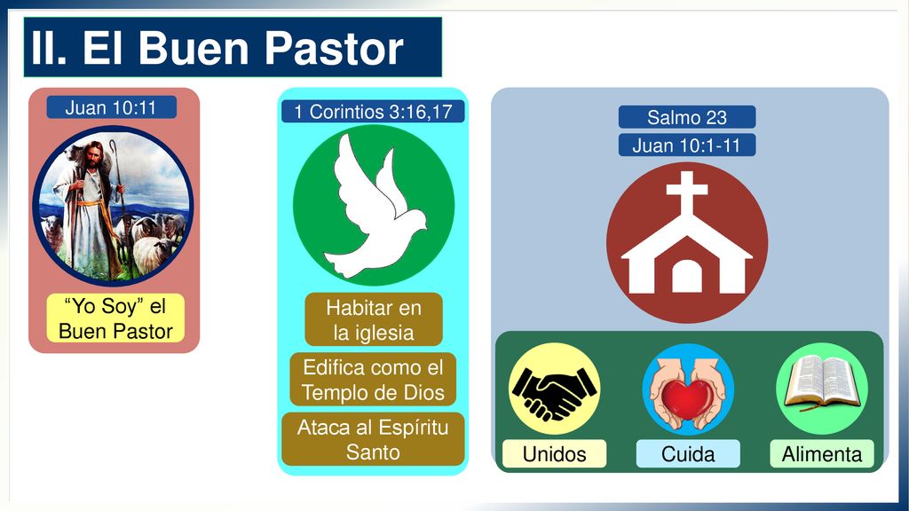 II. El Buen Pastor Yo Soy el Buen Pastor Habitar en la iglesia