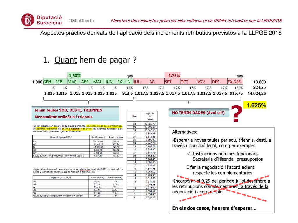 Quant hem de pagar 1,625% 11 1,50% 1,75% GEN FEB MAR ABR MAI JUN