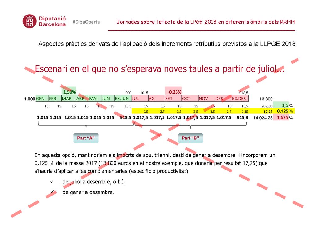 Escenari en el que no s’esperava noves taules a partir de juliol...