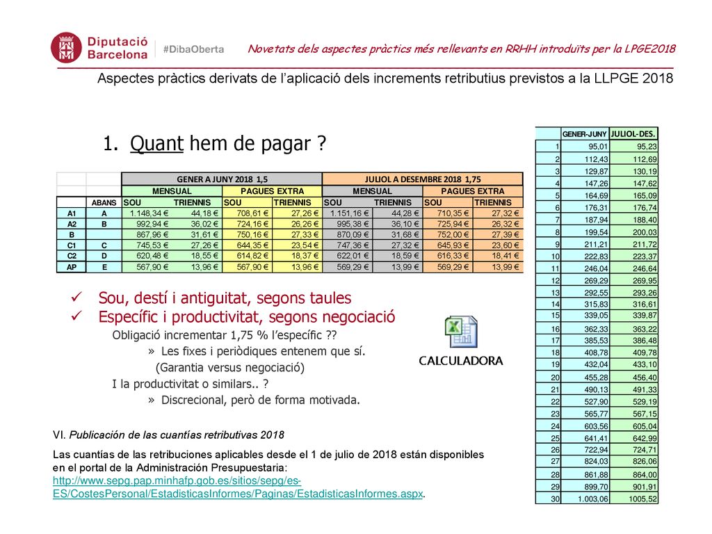 Quant hem de pagar Sou, destí i antiguitat, segons taules
