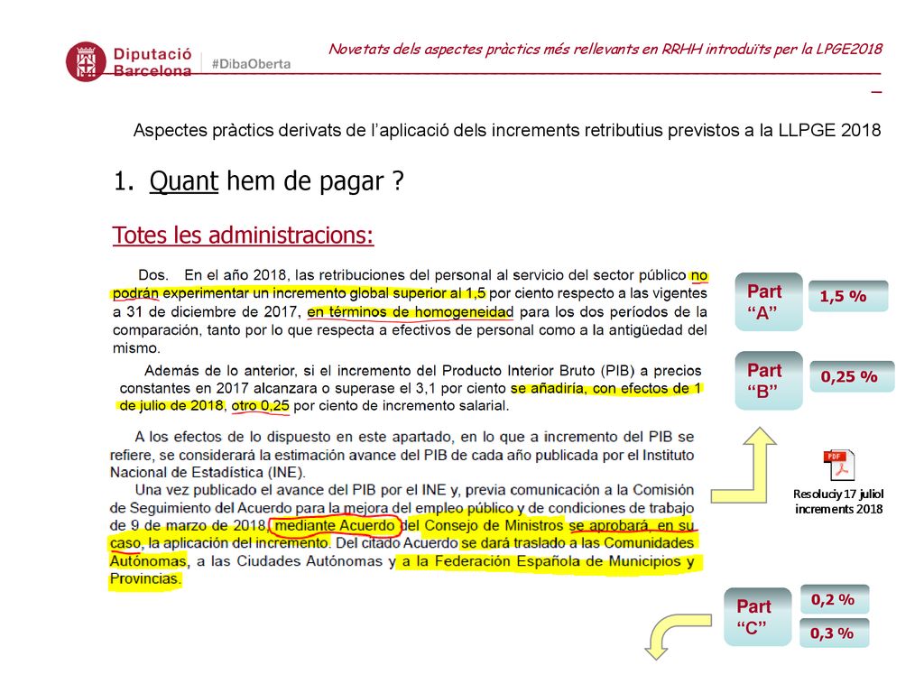 Quant hem de pagar Totes les administracions: Part A Part B