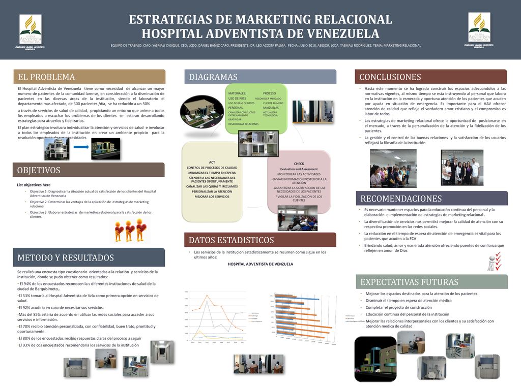 ESTRATEGIAS DE MARKETING RELACIONAL HOSPITAL ADVENTISTA DE VENEZUELA
