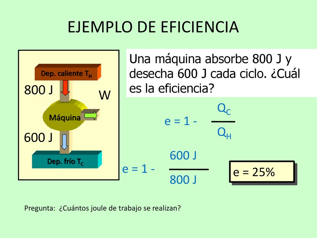 EJEMPLO DE EFICIENCIA 800 J W 600 J QC QH e = J 800 J e = 1 -