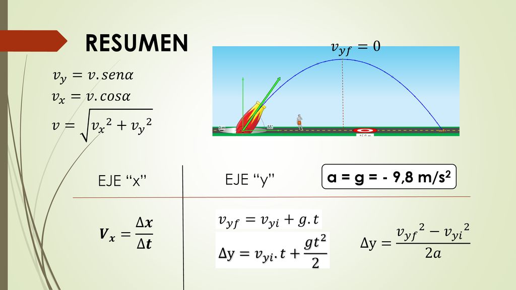 RESUMEN 𝑣 𝑦𝑓 =0 𝑣 𝑦 =𝑣.𝑠𝑒𝑛𝛼 𝑣 𝑥 =𝑣.𝑐𝑜𝑠𝛼 𝑣= 𝑣 𝑥 2 + 𝑣 𝑦 2