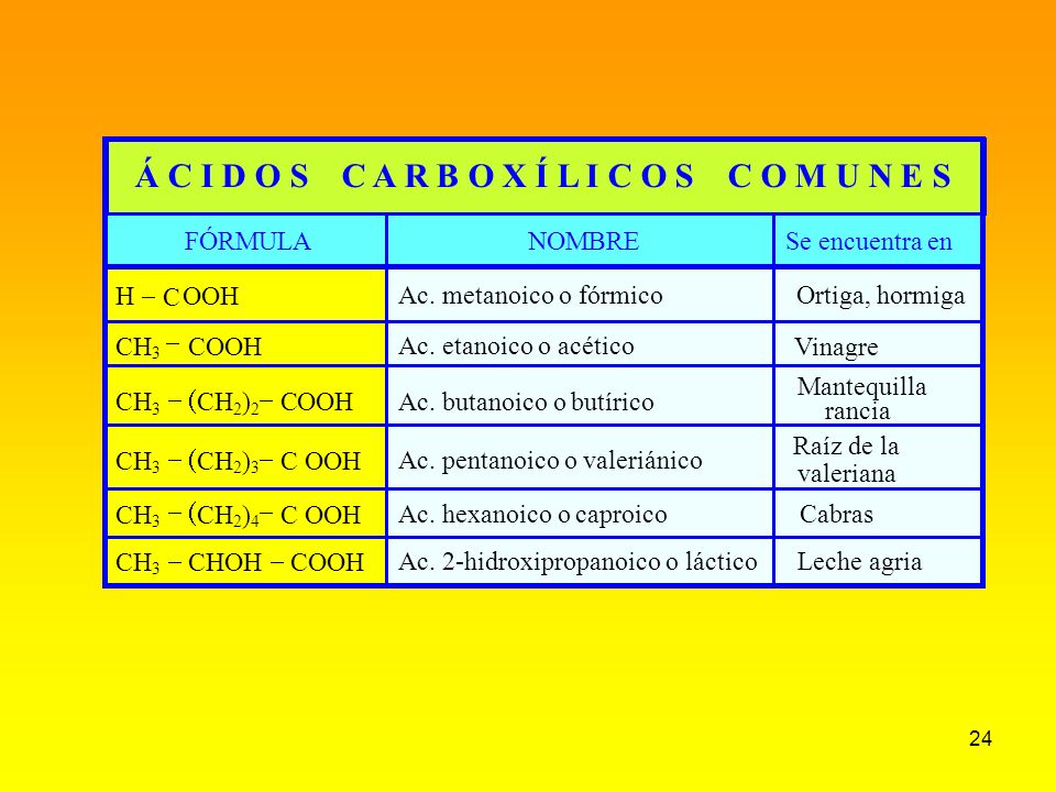 Á C I D O S C A R B O X Í L I C O S C O M U N E S