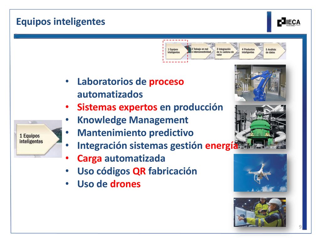 Equipos inteligentes Laboratorios de proceso automatizados. Sistemas expertos en producción. Knowledge Management.