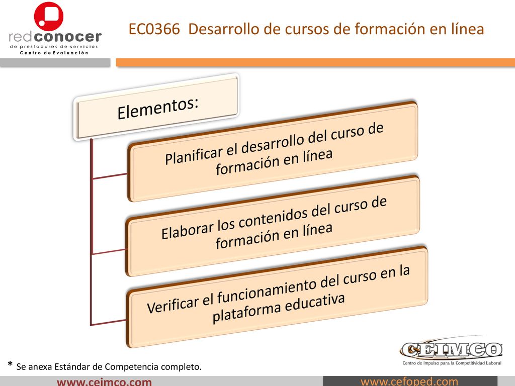 Elementos: EC0366 Desarrollo de cursos de formación en línea