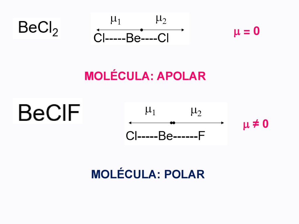 = 0 MOLÉCULA: APOLAR  ≠ 0 MOLÉCULA: POLAR