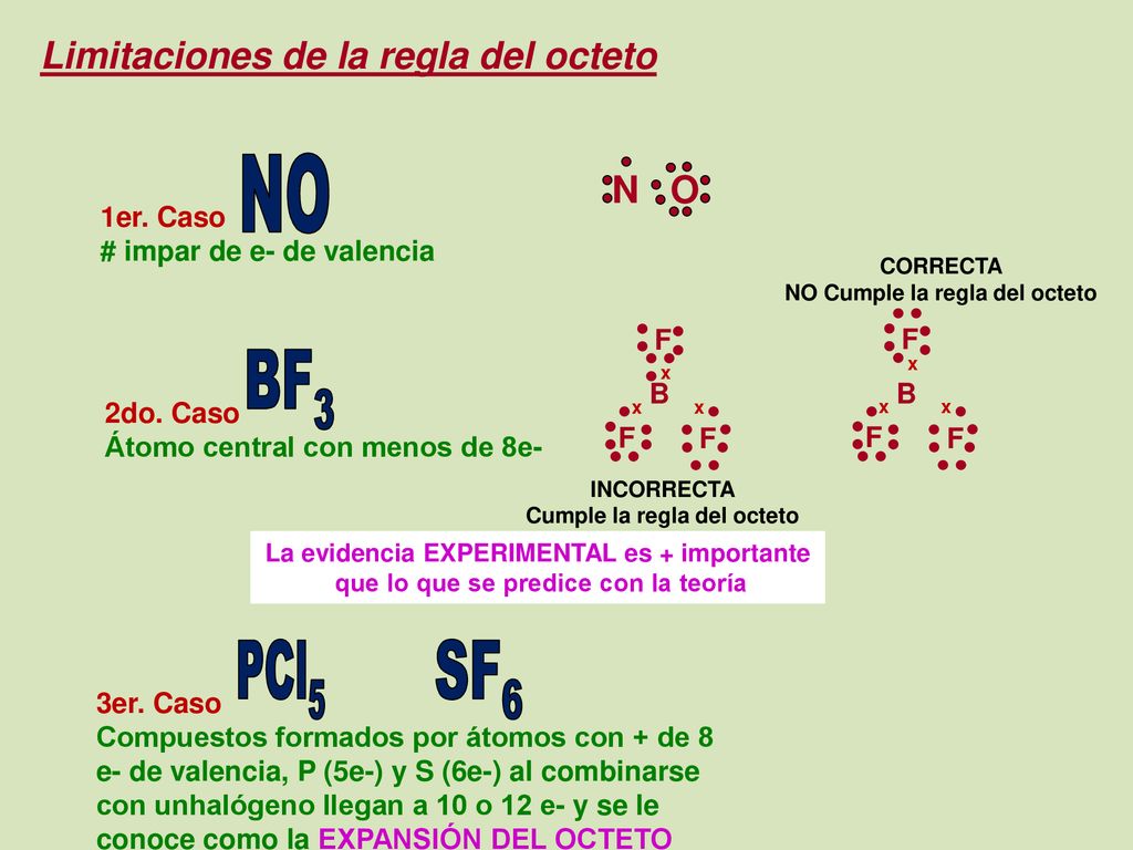 NO BF3 PCl5 SF6 Limitaciones de la regla del octeto N O 1er. Caso