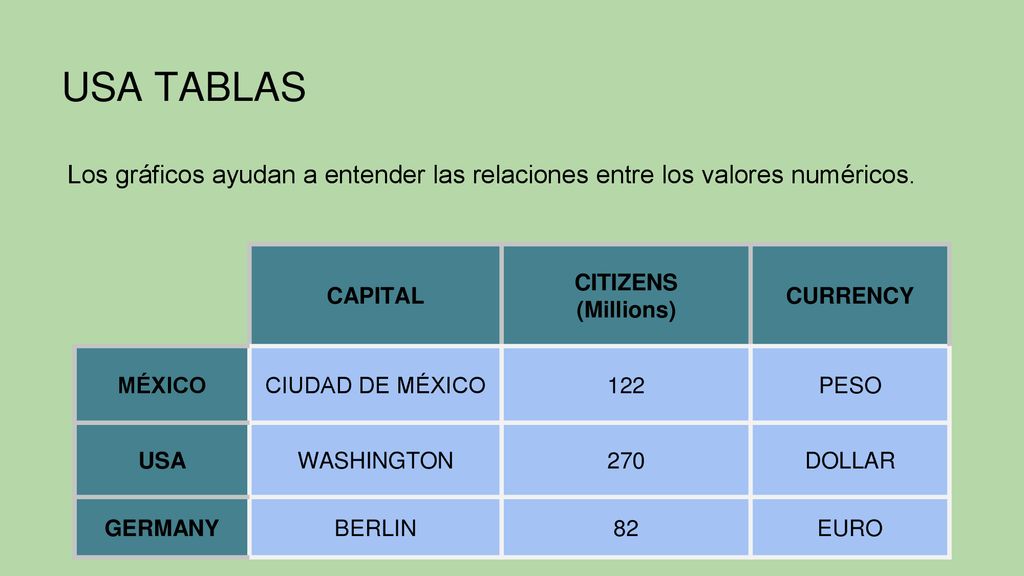 USA TABLAS Los gráficos ayudan a entender las relaciones entre los valores numéricos. CAPITAL. CITIZENS.
