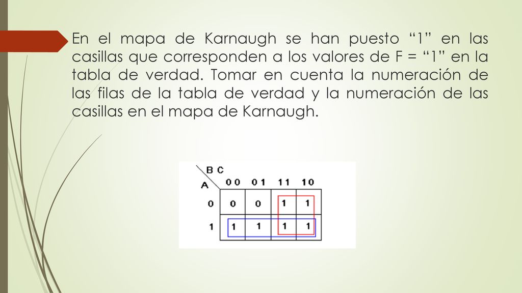 En el mapa de Karnaugh se han puesto 1 en las casillas que corresponden a los valores de F = 1 en la tabla de verdad.